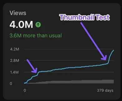 Testing Thumbnails Live