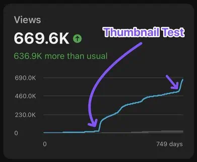 A/B Thumbnail Battle